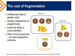 The cost of fragmentation
 Inefficiencies lead to
greater costs
 Hinders redistribution of
prepaid funds
 Limits the ability to
cross-subsidize
 Want more pre-payment
- not more prepayment
schemes
Risk pool 1
Risk pool 2
Risks not pooled
Source: Joe Kutzin, Presentation to Regional Forum on Health Care Financing, Phnom Penh, Cambodia 2012 WHO
 