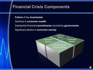 Financial Crisis Components

 Failure of key businesses
 Declines in consumer wealth
 Substantial financial commitments incurred by governments
 Significant decline in economic activity

                                            Business
                                             Failure
                             Economic                  Consumer
                              Activity                  Wealth
                                          Government
                                         Commitments
 