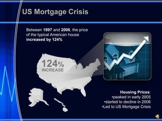 US Mortgage Crisis

 Between 1997 and 2006, the price
 of the typical American house
 increased by 124%




        124%
        INCREASE




                                               Housing Prices:
                                          •peaked in early 2005
                                     •started to decline in 2006
                                    •Led to US Mortgage Crisis
 