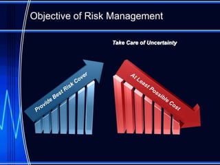 Objective of Risk Management

                 Take Care of Uncertainty
 