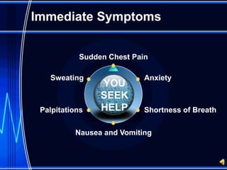 Immediate Symptoms


           Sudden Chest Pain

   Sweating                Anxiety
                YOU
                SEEK
 Palpitations   HELP       Shortness of Breath


          Nausea and Vomiting
 