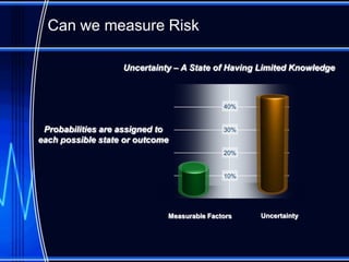 Can we measure Risk

                   Uncertainty – A State of Having Limited Knowledge



                                            40%


 Probabilities are assigned to              30%
each possible state or outcome
                                            20%


                                            10%




                             Measurable Factors   Uncertainty
 