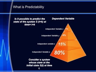 What is Predictability


 Is it possible to predict the            Dependent Variable
state of the system S (t+k) at
           time= t+k
                                 Independent Variable x   1%


                            Independent Variable y    4%


                       Independent variable z
                                                15%
                 Independent Variable a
                                           80%
              Consider a system
              whose state at the
            initial state S(t) at time
                         t.
 