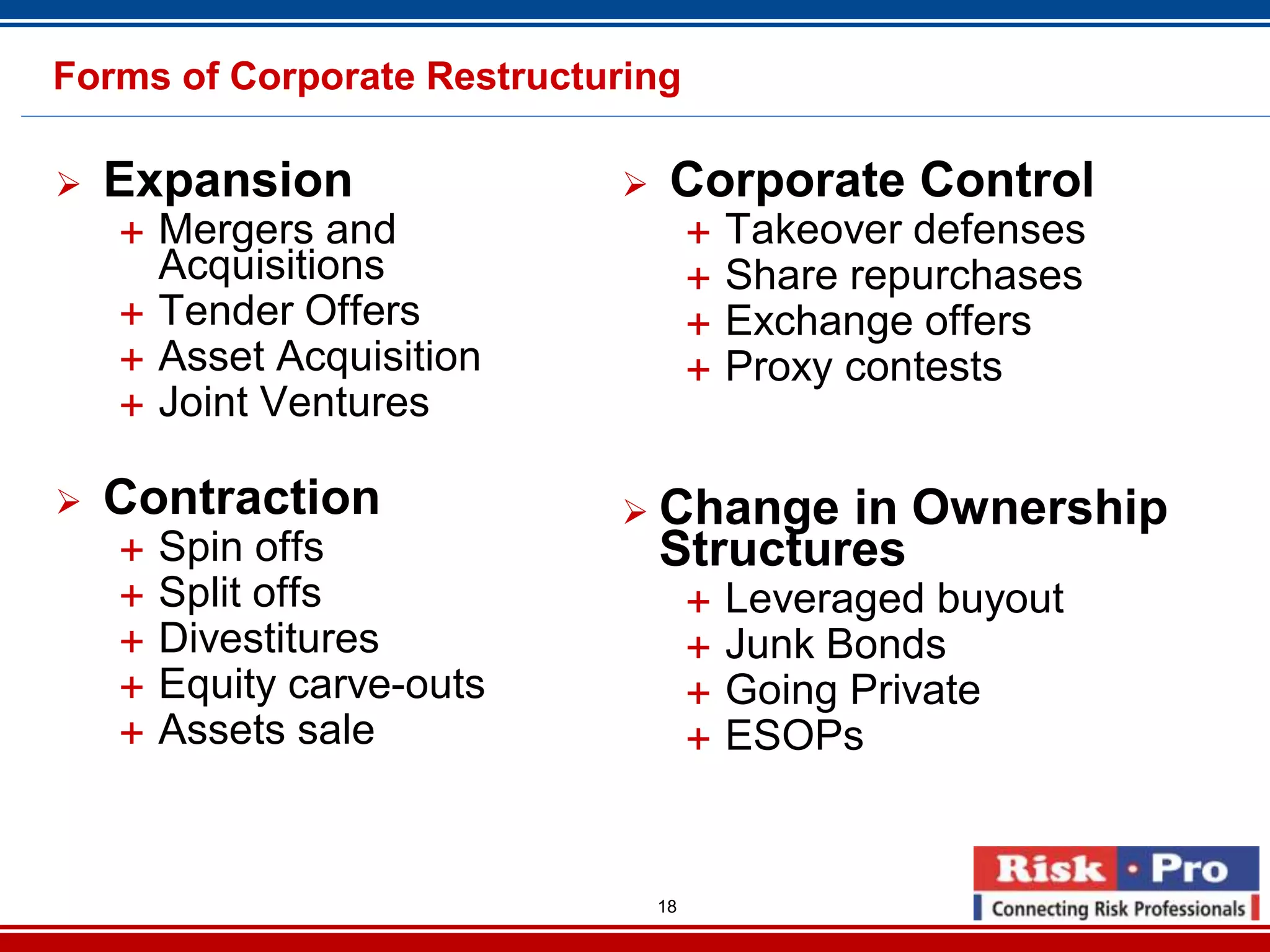 18
Forms of Corporate Restructuring
Expansion
Mergers and
Acquisitions
Tender Offers
Asset Acquisition
Joint Ventures
Contraction
Spin offs
Split offs
Divestitures
Equity carve-outs
Assets sale
Corporate Control
Takeover defenses
Share repurchases
Exchange offers
Proxy contests
Change in Ownership
Structures
Leveraged buyout
Junk Bonds
Going Private
ESOPs
