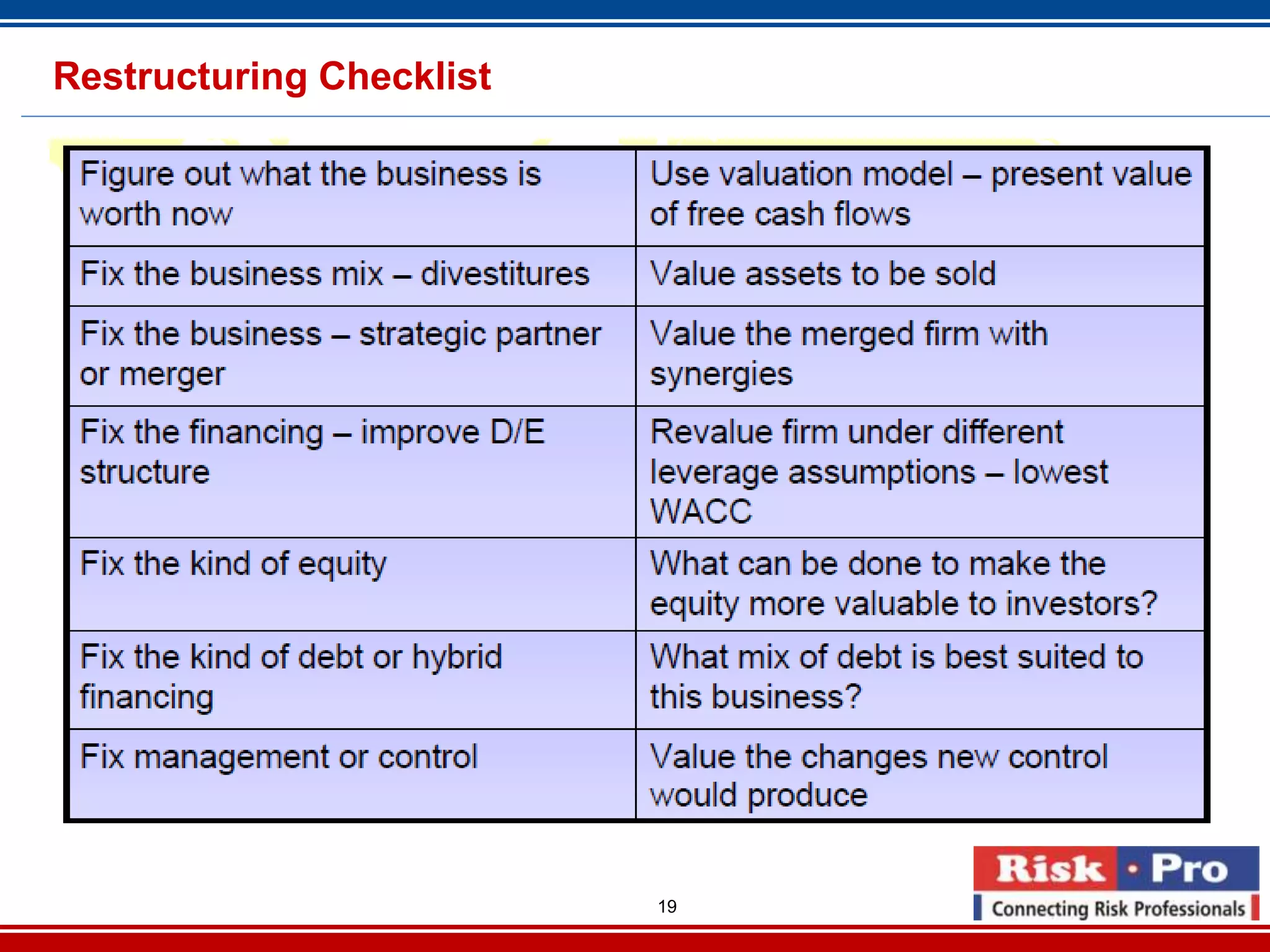 19
Restructuring Checklist