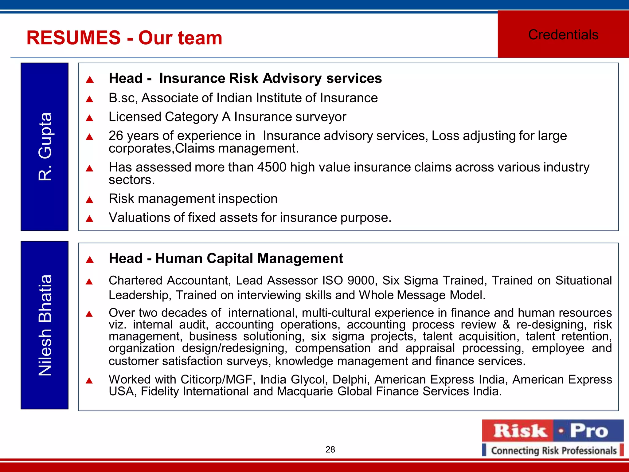 28
RESUMES - Our team
Head - Insurance Risk Advisory services
B.sc, Associate of Indian Institute of Insurance
Licensed Category A Insurance surveyor
26 years of experience in Insurance advisory services, Loss adjusting for large
corporates,Claims management.
Has assessed more than 4500 high value insurance claims across various industry
sectors.
Risk management inspection
Valuations of fixed assets for insurance purpose.
R.Gupta
Credentials
Head - Human Capital Management
Chartered Accountant, Lead Assessor ISO 9000, Six Sigma Trained, Trained on Situational
Leadership, Trained on interviewing skills and Whole Message Model.
Over two decades of international, multi-cultural experience in finance and human resources
viz. internal audit, accounting operations, accounting process review & re-designing, risk
management, business solutioning, six sigma projects, talent acquisition, talent retention,
organization design/redesigning, compensation and appraisal processing, employee and
customer satisfaction surveys, knowledge management and finance services.
Worked with Citicorp/MGF, India Glycol, Delphi, American Express India, American Express
USA, Fidelity International and Macquarie Global Finance Services India.
NileshBhatia