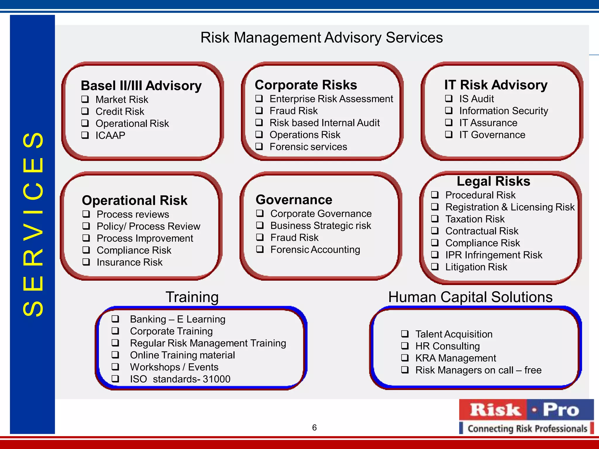 6
Risk Management Advisory Services
Training Human Capital Solutions
Basel II/III Advisory
Market Risk
Credit Risk
Operational Risk
ICAAP
Corporate Risks
Enterprise Risk Assessment
Fraud Risk
Risk based Internal Audit
Operations Risk
Forensic services
IT Risk Advisory
IS Audit
Information Security
IT Assurance
IT Governance
Operational Risk
Process reviews
Policy/ Process Review
Process Improvement
Compliance Risk
Insurance Risk
Governance
Corporate Governance
Business Strategic risk
Fraud Risk
Forensic Accounting
Legal Risks
Procedural Risk
Registration & Licensing Risk
Taxation Risk
Contractual Risk
Compliance Risk
IPR Infringement Risk
Litigation Risk
Banking – E Learning
Corporate Training
Regular Risk Management Training
Online Training material
Workshops / Events
ISO standards- 31000
Talent Acquisition
HR Consulting
KRA Management
Risk Managers on call – free
SERVICES