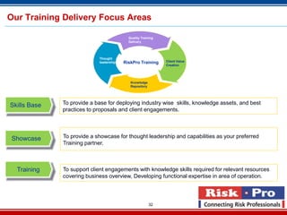 Our Training Delivery Focus Areas

                                           Quality Training
                                           Delivery




                            Thought
                            leadership   RiskPro Training     Client Value
                                                              Creation




                                            Knowledge
                                            Repository




Skills Base   To provide a base for deploying industry wise skills, knowledge assets, and best
              practices to proposals and client engagements.




 Showcase     To provide a showcase for thought leadership and capabilities as your preferred
              Training partner.



  Training    To support client engagements with knowledge skills required for relevant resources
              covering business overview, Developing functional expertise in area of operation.




                                                         32
 