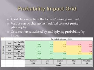 risk probability impact response risk probability impact response