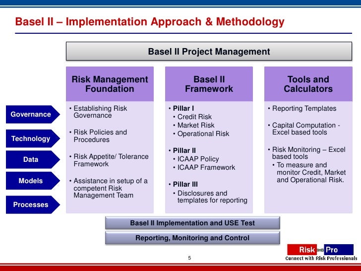 Riskpro basel ii iii offering