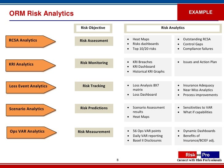 Riskpro basel ii iii offering