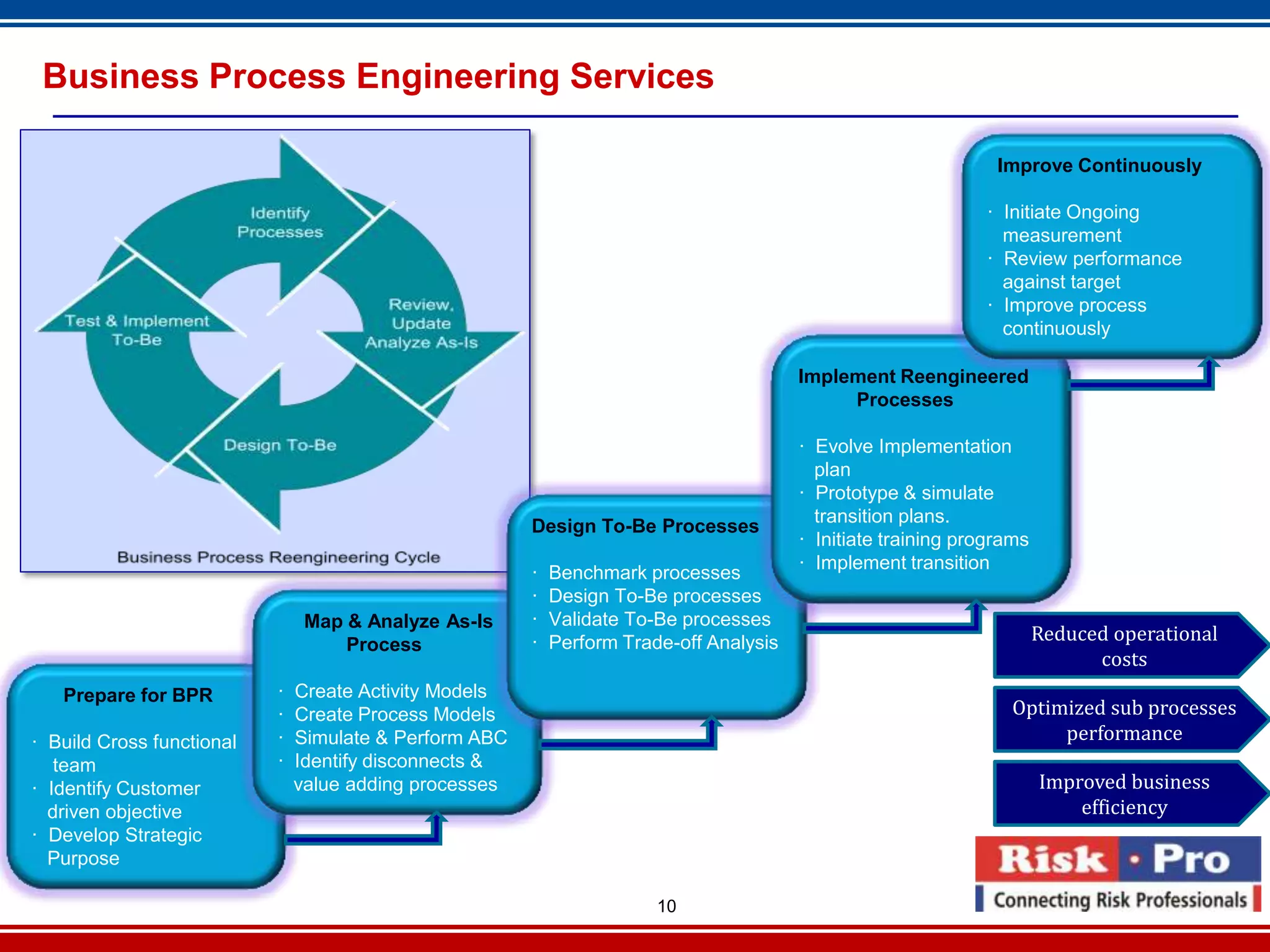 Business Process Engineering Services

                                                                                                                 Improve Continuously

                                                                                                               · Initiate Ongoing
                                                                                         I                       measurement
                                                                                                               · Review performance
                                                                                                                 against target
                                                                                                               · Improve process
                                                                                                                 continuously

                                                                                         Implement Reengineered
                                                                                              Processes

                                                                                         · Evolve Implementation
                                                                                           plan
                                                                                         · Prototype & simulate
                                                                                           transition plans.
                                                        Design To-Be Processes
                                                                                         · Initiate training programs
                                                                                         · Implement transition
                                                        ·   Benchmark processes
                                                        ·   Design To-Be processes
                                Map & Analyze As-Is     ·   Validate To-Be processes
                                    Process             ·   Perform Trade-off Analysis                                  Reduced operational
                                                                                                                              costs
   Prepare for BPR         ·   Create Activity Models
                           ·   Create Process Models                                                              Optimized sub processes
· Build Cross functional   ·   Simulate & Perform ABC                                                                  performance
   team                    ·   Identify disconnects &
· Identify Customer            value adding processes                                                                   Improved business
  driven objective                                                                                                          efficiency
· Develop Strategic
  Purpose

                                                                        10
 