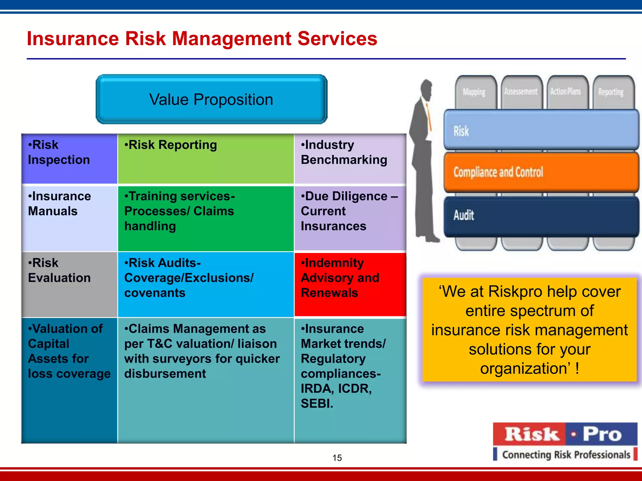Insurance Risk Management Services


                    Value Proposition

•Risk           •Risk Reporting              •Industry
Inspection                                   Benchmarking

•Insurance      •Training services-          •Due Diligence –
Manuals         Processes/ Claims            Current
                handling                     Insurances

•Risk           •Risk Audits-                •Indemnity
Evaluation      Coverage/Exclusions/         Advisory and
                covenants                    Renewals            ‘We at Riskpro help cover
                                                                     entire spectrum of
•Valuation of   •Claims Management as        •Insurance         insurance risk management
Capital         per T&C valuation/ liaison   Market trends/
                                                                     solutions for your
Assets for      with surveyors for quicker   Regulatory
loss coverage   disbursement                 compliances-              organization’ !
                                             IRDA, ICDR,
                                             SEBI.



                                                  15
 
