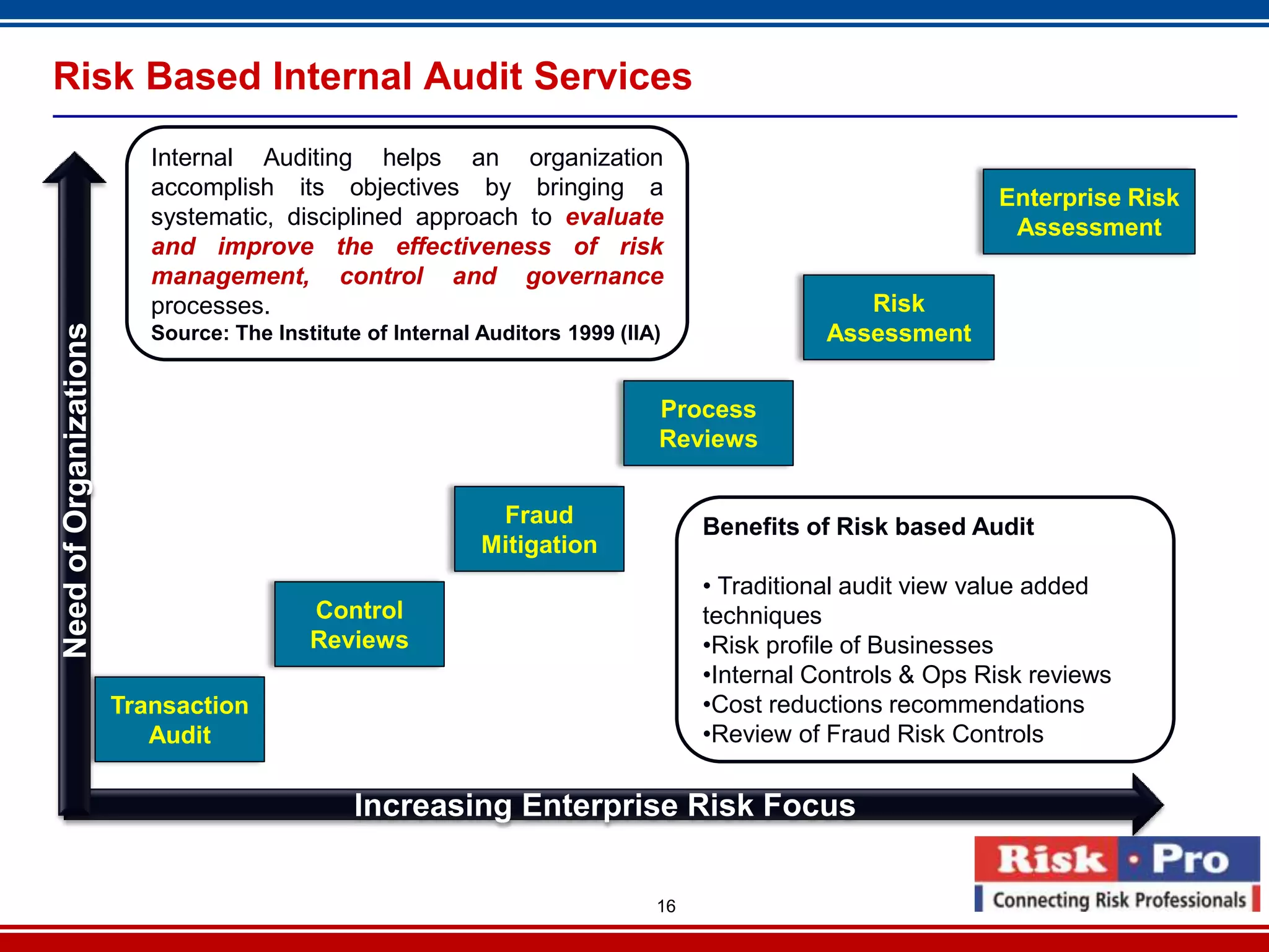 Risk Based Internal Audit Services
                           Internal Auditing helps an organization
                           accomplish its objectives by bringing a                                            Enterprise Risk
                           systematic, disciplined approach to evaluate                                        Assessment
                           and improve the effectiveness of risk
                           management, control and governance
                           processes.                                                             Risk
Need of Organizations




                           Source: The Institute of Internal Auditors 1999 (IIA)               Assessment


                                                                               Process
                                                                               Reviews


                                                              Fraud                 Benefits of Risk based Audit
                                                             Mitigation
                                                                                    • Traditional audit view value added
                                           Control                                  techniques
                                           Reviews                                  •Risk profile of Businesses
                                                                                    •Internal Controls & Ops Risk reviews
                        Transaction                                                 •Cost reductions recommendations
                           Audit                                                    •Review of Fraud Risk Controls

                                                Increasing Enterprise Risk Focus


                                                                               16
 
