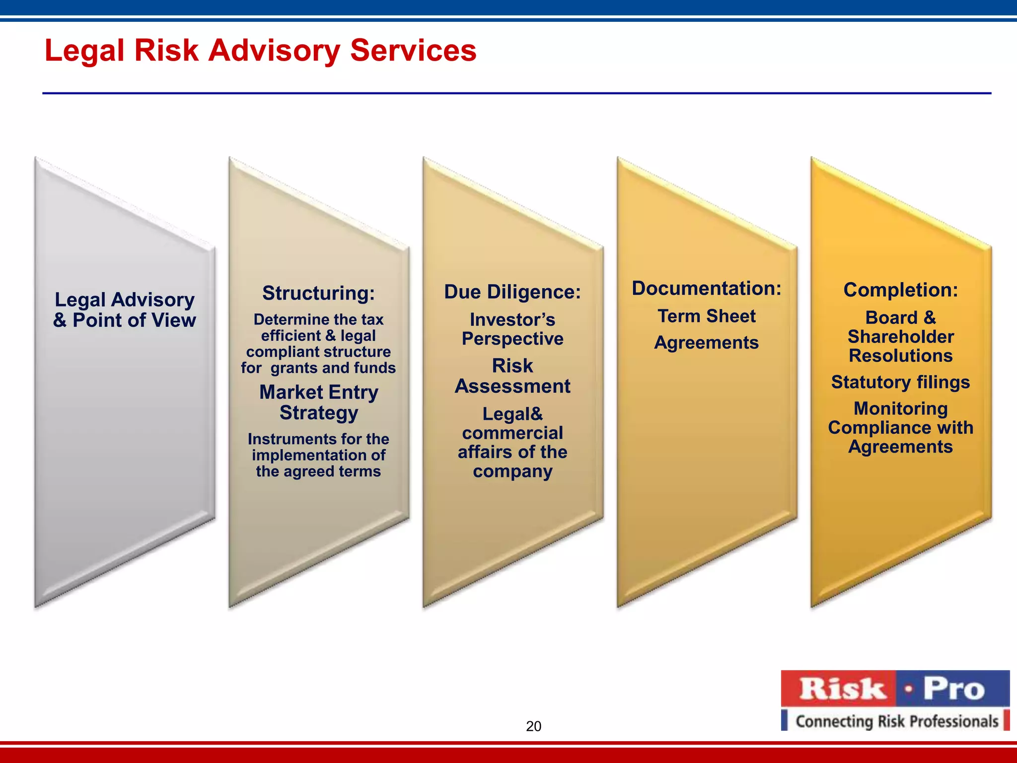 Legal Risk Advisory Services




                    Structuring:         Due Diligence:    Documentation:    Completion:
Legal Advisory
& Point of View     Determine the tax      Investor’s        Term Sheet         Board &
                     efficient & legal    Perspective                         Shareholder
                   compliant structure
                                                             Agreements
                                                                              Resolutions
                  for grants and funds       Risk
                                          Assessment                        Statutory filings
                    Market Entry
                     Strategy                Legal&                           Monitoring
                                          commercial                        Compliance with
                  Instruments for the
                   implementation of      affairs of the                      Agreements
                    the agreed terms        company




                                                  20
 