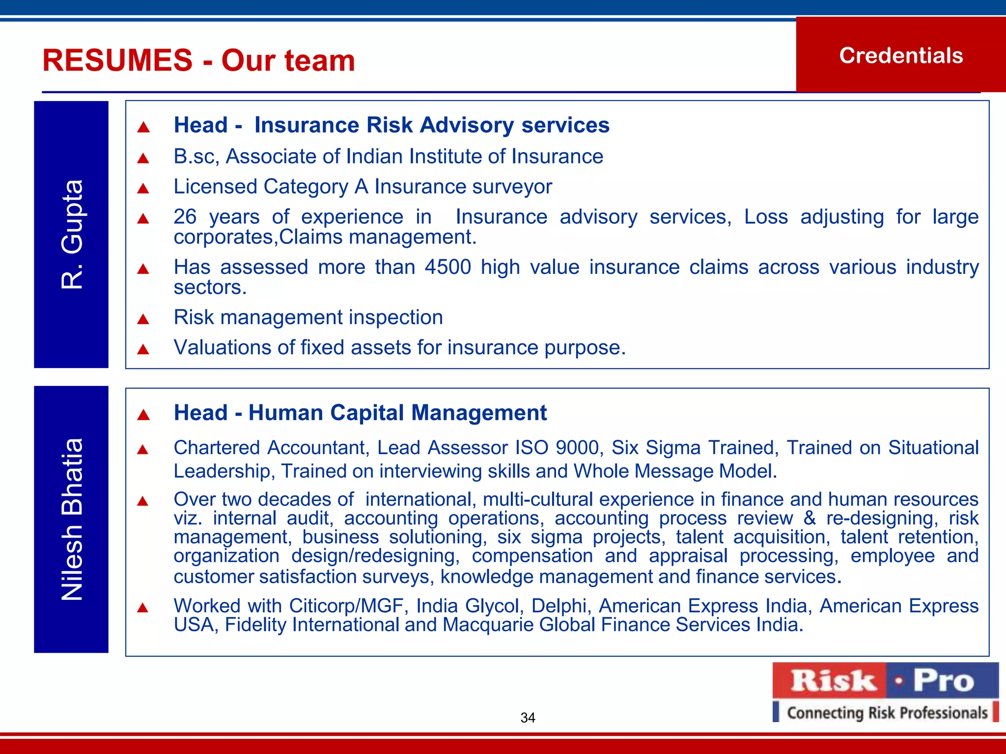 RESUMES - Our team                                                                              Credentials


                    Head - Insurance Risk Advisory services
                    B.sc, Associate of Indian Institute of Insurance
                     Licensed Category A Insurance surveyor
 R. Gupta


                 

                    26 years of experience in Insurance advisory services, Loss adjusting for large
                     corporates,Claims management.
                    Has assessed more than 4500 high value insurance claims across various industry
                     sectors.
                    Risk management inspection
                    Valuations of fixed assets for insurance purpose.


                    Head - Human Capital Management
 Nilesh Bhatia




                    Chartered Accountant, Lead Assessor ISO 9000, Six Sigma Trained, Trained on Situational
                     Leadership, Trained on interviewing skills and Whole Message Model.
                    Over two decades of international, multi-cultural experience in finance and human resources
                     viz. internal audit, accounting operations, accounting process review & re-designing, risk
                     management, business solutioning, six sigma projects, talent acquisition, talent retention,
                     organization design/redesigning, compensation and appraisal processing, employee and
                     customer satisfaction surveys, knowledge management and finance services.
                    Worked with Citicorp/MGF, India Glycol, Delphi, American Express India, American Express
                     USA, Fidelity International and Macquarie Global Finance Services India.



                                                            34
 