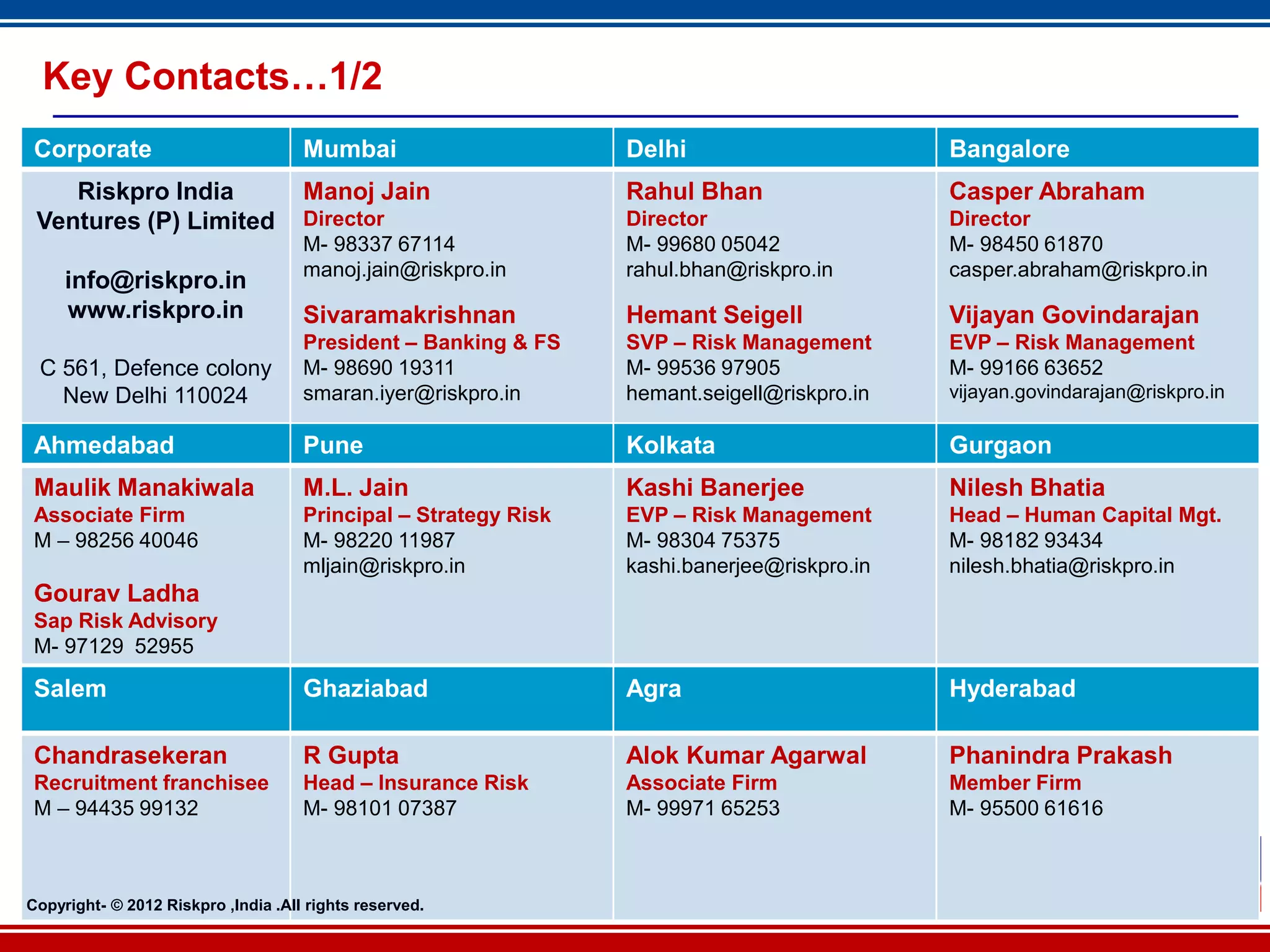 Key Contacts…1/2
 Corporate                           Mumbai                      Delhi                       Bangalore
    Riskpro India                    Manoj Jain                  Rahul Bhan                  Casper Abraham
 Ventures (P) Limited                Director                    Director                    Director
                                     M- 98337 67114              M- 99680 05042              M- 98450 61870
                                     manoj.jain@riskpro.in       rahul.bhan@riskpro.in       casper.abraham@riskpro.in
     info@riskpro.in
     www.riskpro.in                  Sivaramakrishnan            Hemant Seigell              Vijayan Govindarajan
                                     President – Banking & FS    SVP – Risk Management       EVP – Risk Management
 C 561, Defence colony               M- 98690 19311              M- 99536 97905              M- 99166 63652
   New Delhi 110024                  smaran.iyer@riskpro.in      hemant.seigell@riskpro.in   vijayan.govindarajan@riskpro.in

 Ahmedabad                           Pune                        Kolkata                     Gurgaon
 Maulik Manakiwala                   M.L. Jain                   Kashi Banerjee              Nilesh Bhatia
 Associate Firm                      Principal – Strategy Risk   EVP – Risk Management       Head – Human Capital Mgt.
 M – 98256 40046                     M- 98220 11987              M- 98304 75375              M- 98182 93434
                                     mljain@riskpro.in           kashi.banerjee@riskpro.in   nilesh.bhatia@riskpro.in
 Gourav Ladha
 Sap Risk Advisory
 M- 97129 52955

 Salem                               Ghaziabad                   Agra                        Hyderabad

 Chandrasekeran                      R Gupta                     Alok Kumar Agarwal          Phanindra Prakash
 Recruitment franchisee              Head – Insurance Risk       Associate Firm              Member Firm
 M – 94435 99132                     M- 98101 07387              M- 99971 65253              M- 95500 61616



Copyright- © 2012 Riskpro ,India .All rights reserved.              42
 
