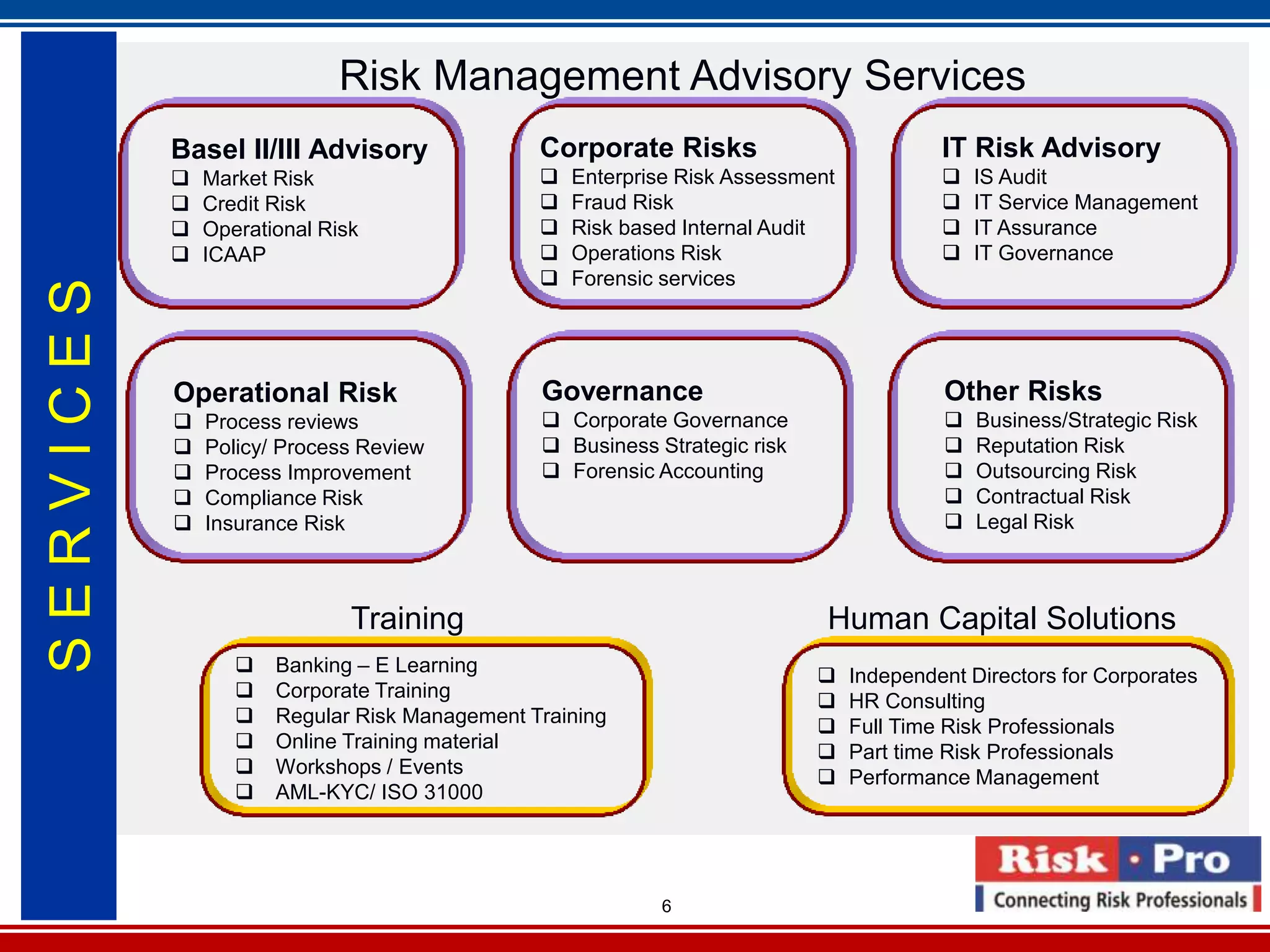 Risk Management Advisory Services
           Basel II/III Advisory               Corporate Risks                           IT Risk Advisory
              Market Risk                        Enterprise Risk Assessment               IS Audit
              Credit Risk                        Fraud Risk                               IT Service Management
              Operational Risk                   Risk based Internal Audit                IT Assurance
              ICAAP                              Operations Risk                          IT Governance
                                                  Forensic services
SERVICES




           Operational Risk                    Governance                                Other Risks
              Process reviews                  Corporate Governance                       Business/Strategic Risk
              Policy/ Process Review           Business Strategic risk                    Reputation Risk
              Process Improvement              Forensic Accounting                        Outsourcing Risk
              Compliance Risk                                                              Contractual Risk
              Insurance Risk                                                               Legal Risk



                              Training                                      Human Capital Solutions
                     Banking – E Learning                                     Independent Directors for Corporates
                     Corporate Training                                       HR Consulting
                     Regular Risk Management Training                         Full Time Risk Professionals
                     Online Training material
                                                                               Part time Risk Professionals
                     Workshops / Events                                       Performance Management
                     AML-KYC/ ISO 31000




                                                           6
 