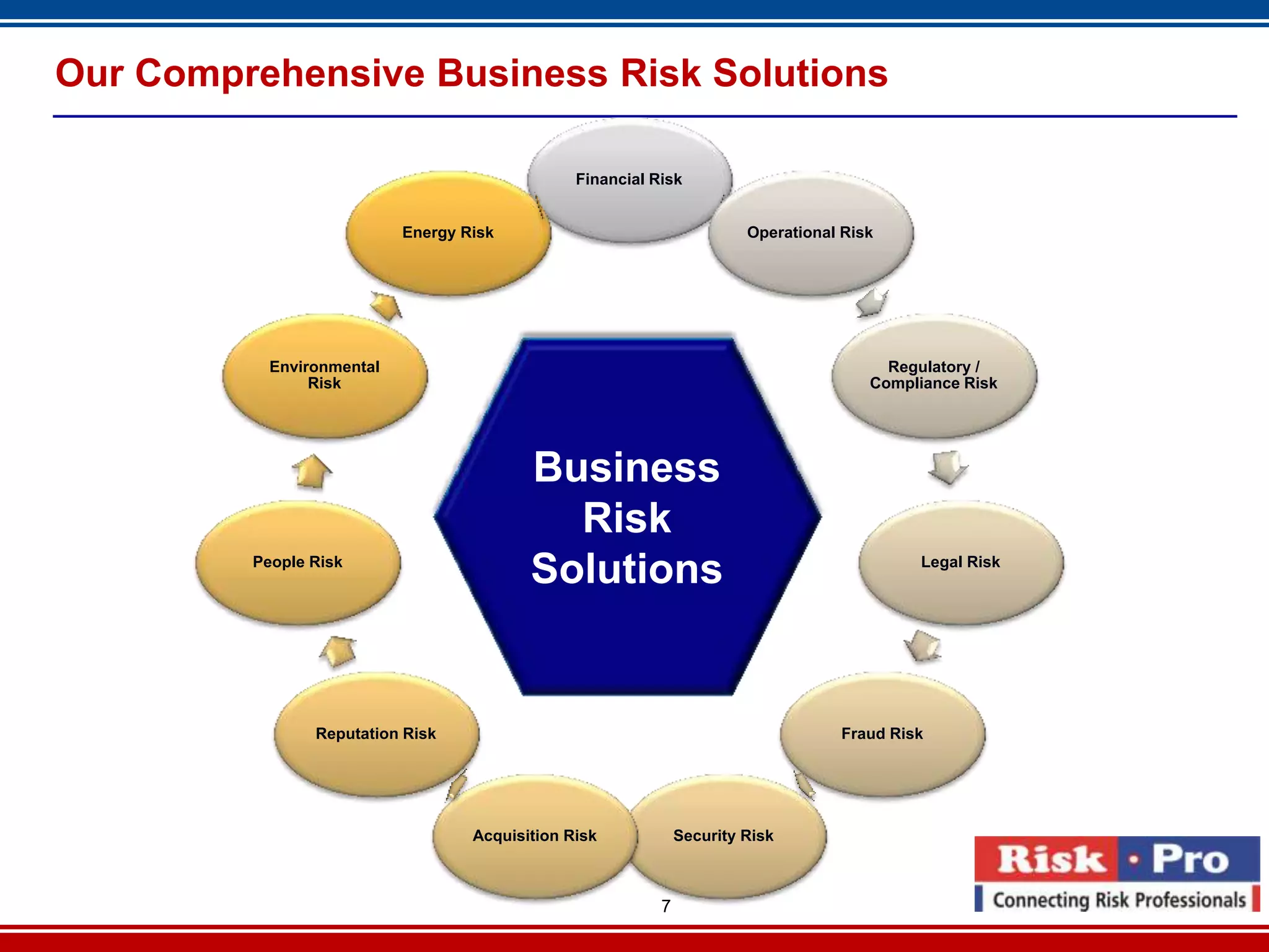 Our Comprehensive Business Risk Solutions

                                                Financial Risk


                           Energy Risk                                  Operational Risk




           Environmental                                                                 Regulatory /
                Risk                                                                   Compliance Risk




                                          Business
                                            Risk
         People Risk
                                          Solutions                                          Legal Risk




                Reputation Risk                                                    Fraud Risk




                                   Acquisition Risk            Security Risk



                                                           7
 