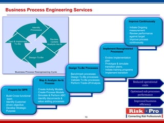 Business Process Engineering Services

                                                                                                                 Improve Continuously

                                                                                                               · Initiate Ongoing
                                                                                         I                       measurement
                                                                                                               · Review performance
                                                                                                                 against target
                                                                                                               · Improve process
                                                                                                                 continuously

                                                                                         Implement Reengineered
                                                                                              Processes

                                                                                         · Evolve Implementation
                                                                                           plan
                                                                                         · Prototype & simulate
                                                                                           transition plans.
                                                        Design To-Be Processes
                                                                                         · Initiate training programs
                                                                                         · Implement transition
                                                        ·   Benchmark processes
                                                        ·   Design To-Be processes
                                Map & Analyze As-Is     ·   Validate To-Be processes
                                    Process             ·   Perform Trade-off Analysis                                  Reduced operational
                                                                                                                              costs
   Prepare for BPR         ·   Create Activity Models
                           ·   Create Process Models                                                              Optimized sub processes
· Build Cross functional   ·   Simulate & Perform ABC                                                                  performance
   team                    ·   Identify disconnects &
· Identify Customer            value adding processes                                                                   Improved business
  driven objective                                                                                                          efficiency
· Develop Strategic
  Purpose

                                                                        10
 