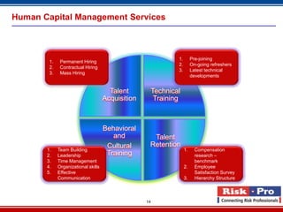 Human Capital Management Services



                                                                1.        Pre-joining
        1.    Permanent Hiring
                                                                2.        On-going refreshers
        2.    Contractual Hiring
                                                                3.        Latest technical
        3.    Mass Hiring
                                                                          developments


                                       Talent           Technical
                                     Acquisition         Training



                                     Behavioral
                                        and          Talent
                                      Cultural      Retention
       1.    Team Building                                           1.     Compensation
       2.    Leadership               Training                              research –
       3.    Time Management                                                benchmark
       4.    Organizational skills                                   2.     Employee
       5.    Effective                                                      Satisfaction Survey
             Communication                                           3.     Hierarchy Structure



                                                   14
 