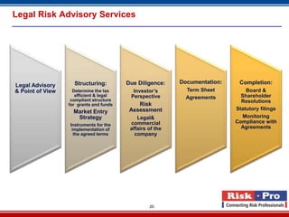 Legal Risk Advisory Services




                    Structuring:         Due Diligence:    Documentation:    Completion:
Legal Advisory
& Point of View     Determine the tax      Investor’s        Term Sheet         Board &
                     efficient & legal    Perspective                         Shareholder
                   compliant structure
                                                             Agreements
                                                                              Resolutions
                  for grants and funds       Risk
                                          Assessment                        Statutory filings
                    Market Entry
                     Strategy                Legal&                           Monitoring
                                          commercial                        Compliance with
                  Instruments for the
                   implementation of      affairs of the                      Agreements
                    the agreed terms        company




                                                  20
 