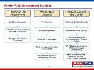 Vendor Risk Management Services

     Planning/Risk                  Vendor Due               Risk Measurement
      Assessment                     Diligence                  and Control

    Cost Benefit Analysis             Pre-Contract           Network & Desktop Security



 Business case of outsourcing
                                  3rd Party experience       Personnel Control Security
    with Risk Assessment


                                                               Client Confidentiality
    Regulatory & Process
                                 Referrals, qualifications   Agreement and/or Privacy
        Compliance
                                                                       Policy

                                                             HR Policies - Background
                                Data security and member
                                                                Checks, Employee
                                      confidentiality
                                                                  Confidentiality

                                                              Info Security Policies -
                                 Business resumption or
                                                                 Physical Security,
                                  contingency planning
                                                               Environmental Controls



                                               24
 