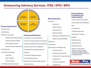 Outsourcing Advisory Services- ITES / KPO / BPO

                                                                                                                                               Process Review,
                                                                                                                                               Formulation and
                                        Process           Process
                                      Improvement       Formulation                                                                            Implementation
                                                                                               Risk Assessment
                                                                                                                                               Fraud prevention and detection
                                                                                               Fraud risk
                                                                                                                                               Code of ethics and whistleblower
                                      Training and         Risk
                                       Workshop         Assessment                                      •Security risk
                                                                                                                                               policy
Process Improvement                                                                                     •Network security
                                                                                                                                               IT governance
Process review
                                                                                                        •Physical security
                                                                                                                                               Corporate governance
Cost planning
                                                                                                        •Personnel security
                                                                                                                                               Security and IT property
Efficiency improvement                     Training and Workshop                                       •Business continuity planning and
                                                                                                                                               protection
        •Streamlining existing processes    Trainings for entry level employees
                                                                                                        disaster recovery (BCP/BCM)
                                                                                                                                               Network security
        •Improving capacity utilization     Continuous training programs for employees
                                                                                               People risk
                                                                                                                                               Physical security
        •Improving seat utilization         Inspirational leadership training programs for
                                                                                               Financial risk
                                                                                                                                               Personnel security
        •Business process reengineering     mid level and senior level management
                                                                                               Governance and compliance risk
                                                                                                                                               Business continuity plan
Internal Control                           Workshops for increasing motivation of
                                                                                                        •IT governance risk                    Review of internal controls
Investment in technology                   employees                                                                                          Design of regulatory checklist
                                                                                                        •Corporate governance risk             IT audit and control assessments
        •Automation                                                                                                                            Independent audits
                                            Trainings for hedging techniques
                                                                                                        •Security and IT property protection
        •New IT systems                     Fraud awareness training
                                                                                                        compliance risk
        •Cloud computing                    Business continuity and disaster recovery
                                                                                                        •Fraud risk management
Knowledge management program               awareness training
                                                                                              27        compliance risk
 