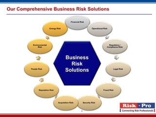 Our Comprehensive Business Risk Solutions

                                                Financial Risk


                           Energy Risk                                  Operational Risk




           Environmental                                                                 Regulatory /
                Risk                                                                   Compliance Risk




                                          Business
                                            Risk
         People Risk
                                          Solutions                                          Legal Risk




                Reputation Risk                                                    Fraud Risk




                                   Acquisition Risk            Security Risk



                                                           7
 