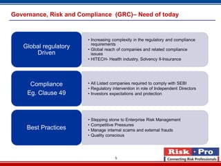 5
Governance, Risk and Compliance (GRC)– Need of today
• Increasing complexity in the regulatory and compliance
requirements
• Global reach of companies and related compliance
issues
• HITECH- Health industry, Solvency II-Insurance
Global regulatory
Driven
• All Listed companies required to comply with SEBI
• Regulatory intervention in role of Independent Directors
• Investors expectations and protection
Compliance
Eg. Clause 49
• Stepping stone to Enterprise Risk Management
• Competitive Pressures
• Manage internal scams and external frauds
• Quality conscious
Best Practices
 