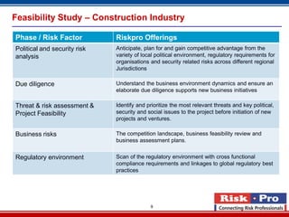 9
Feasibility Study – Construction Industry
Phase / Risk Factor Riskpro Offerings
Political and security risk
analysis
Anticipate, plan for and gain competitive advantage from the
variety of local political environment, regulatory requirements for
organisations and security related risks across different regional
Jurisdictions
Due diligence Understand the business environment dynamics and ensure an
elaborate due diligence supports new business initiatives
Threat & risk assessment &
Project Feasibility
Identify and prioritize the most relevant threats and key political,
security and social issues to the project before initiation of new
projects and ventures.
Business risks The competition landscape, business feasibility review and
business assessment plans.
Regulatory environment Scan of the regulatory environment with cross functional
compliance requirements and linkages to global regulatory best
practices
 