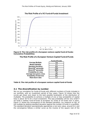 Risk profiles of venture capital | PDF