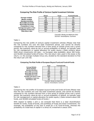 Venture Risk Risk profiles of venture capital | PDF