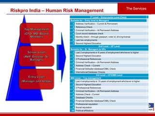 12
Riskpro India – Human Risk Management
The Services
1st Level – Entry/Junior Level Check
Suitable for – Entry level to Managers
1 Address Verification – Current & Permanent
2 Reference Check
3 Criminal Verification – At Permanent Address
4 Court record database check
5 Identity check – through passport, voter id, driving license
6 Last two employments
7 Second Highest Education
2nd Level – VP Level
Suitable for – Sr. Managers to VPs
1 Last 2 employments or 8 years of employment whichever is higher
2 Second Highest Education
3 2 Professional References
4 Criminal Verification – At Permanent Address
5 Address Check – Current
6 Financial Defaulter database/CIBIL Check
7 International Database Checks
3rd Level – CFO/MD Level
Will cover – Top management
1 Last 4 employments or 15 years of employment whichever is higher
2 Second Highest Education
3 2 Professional References
4 Criminal Verification – At Permanent Address
5 Address Check - Current
6 Database Checks
7 Financial Defaulter database/CIBIL Check
8 Professional reputation
9 Social reputation
10 Political affiliations
 