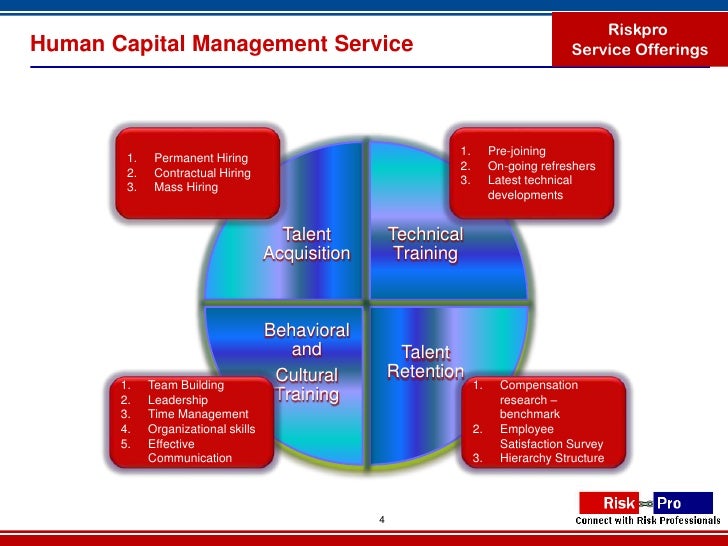 Riskpro india human capital consulting and recruitments empanelment…