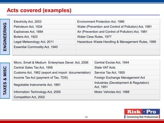 13
Acts covered (examples)
Electricity Act, 2003 Environment Protection Act, 1986
Petroleum Act, 1934 Water (Prevention an...