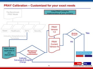 PRAY Calibration – Customized for your exact needs
                                                     Initial PRAY model for
     The Benchmark
                                                implementation at your company
      PRAY Model




                                                        PRAY
                                                       Version
Retail    Healthcare     BIFS        Security
                                                         1.0
                                                                            Working    Yes
                                                                            for you?
 Industry Adaptation(s) &
         Template
                                                       PRAY               no
                                                       Current
                                                      Version N
  PRAY Model
  applicable to              Management
      your                    requested
                            customization
  INDUSTRY
                   Calibrate
              Sub-areas & Weights
                    Change
                                                 10
 