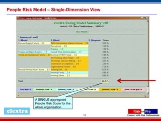 People Risk Model – Single-Dimension View




            A SINGLE aggregated
            People Risk Score for the
            whole organisation

                                        12
 