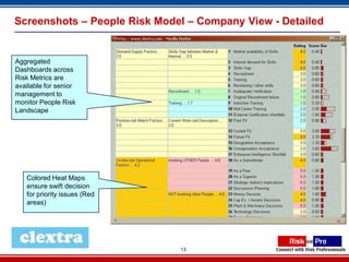 Screenshots – People Risk Model – Company View - Detailed


Aggregated
Dashboards across
Risk Metrics are
available for senior
management to
monitor People Risk
Landscape




   Colored Heat Maps
   ensure swift decision
   for priority issues (Red
   areas)




                              13
 