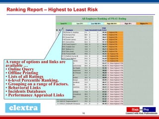Ranking Report – Highest to Least Risk




A range of options and links are
available …
• Online Query
• Offline Printing
• Lists of all Ratings
• 6-level Percentile Ranking.
• Grouping on a range of Factors.
• Behavioral Links
• Incidents Databases
• Performance Appraisal Links


                                    16
 