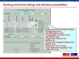 Ranking and N-wise listings and drill-down possibilities




                                     Group and Sub-Group Listings ..
                                     • Designation-wise
                                     • Qualifications-wise
                                     • Geographic Location-wise
                                     • Age-Band wise
                                     • Experience-Band wise
                                     • Shift-wise
                                     • Grade (or Compensation) wise
                                     • Batch wise
                                     • Superior 1,2 or 3 wise.
                                     • User-defined Campaign wise
                                     • Skill-Sets wise

                                17
 