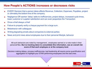 How People’s ACTIONS increases or decreases risks
   EVERY Decision that a person takes affects Revenue, Collection, Expenses, Payables, project
    or ultimately the bottom-line of the company.
   Negligence OR wanton 'delay' adds to inefficiencies, project delays, increased cycle times,
    lower customer or supplier satisfaction and can even jeopardize the Transaction
   Once a thief always a thief
   Failure to properly verify a cheque payment for a large sum.
   Misbehavior with colleagues
   Writing degrading emails about companies to external parties
   News and print news about employees due to their personal lifestyle, behavior


        All such behaviors are noted by management, employees warned or a note made in their
       personal files. But no tracking taken to consolidate this information, see an overall risk
                         score of that each employee or at the company level.

    Decision making delays, process inefficiencies, bad leadership all require some quantification and
              aggregation to highlight your STAR performing employees and the bad ones.




                                                       4
 