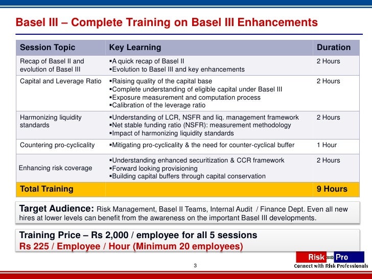 Basel III (Basel 3) Training