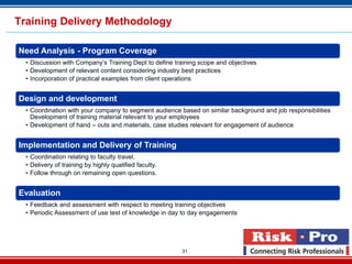 Training Delivery Methodology

Need Analysis - Program Coverage
  • Discussion with Company’s Training Dept to define training scope and objectives
  • Development of relevant content considering industry best practices
  • Incorporation of practical examples from client operations


Design and development
  • Coordination with your company to segment audience based on similar background and job responsibilities
    Development of training material relevant to your employees
  • Development of hand – outs and materials, case studies relevant for engagement of audience


Implementation and Delivery of Training
  • Coordination relating to faculty travel.
  • Delivery of training by highly qualified faculty.
  • Follow through on remaining open questions.


Evaluation
  • Feedback and assessment with respect to meeting training objectives
  • Periodic Assessment of use test of knowledge in day to day engagements




                                                        31
 