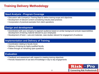 Training Delivery Methodology

Need Analysis - Program Coverage
  • Discussion with Company’s Training Dept to define training scope and objectives
  • Development of relevant content considering industry best practices
  • Incorporation of practical examples from client operations


Design and development
  • Coordination with your company to segment audience based on similar background and job responsibilities
    Development of training material relevant to your employees
  • Development of hand – outs and materials, case studies relevant for engagement of audience


Implementation and Delivery of Training
  • Coordination relating to faculty travel.
  • Delivery of training by highly qualified faculty.
  • Follow through on remaining open questions.


Evaluation
  • Feedback and assessment with respect to meeting training objectives
  • Periodic Assessment of use test of knowledge in day to day engagements




                                                        31
 