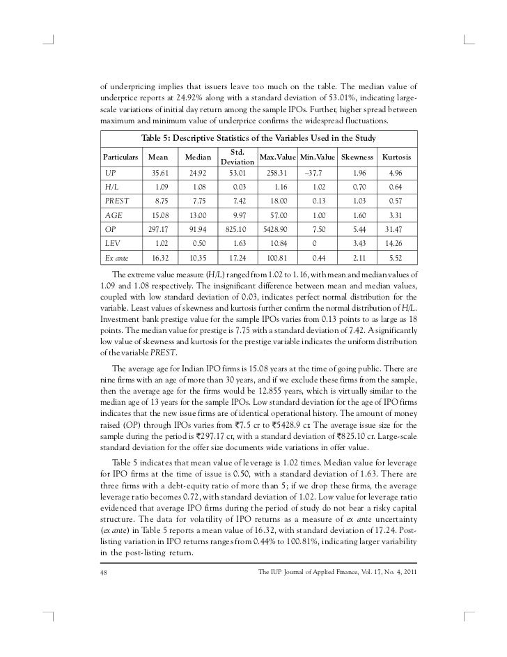 Average underpricing of ipo