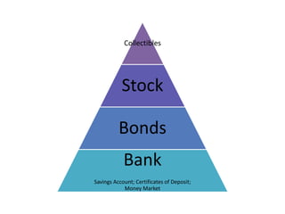 Risk Pyramid