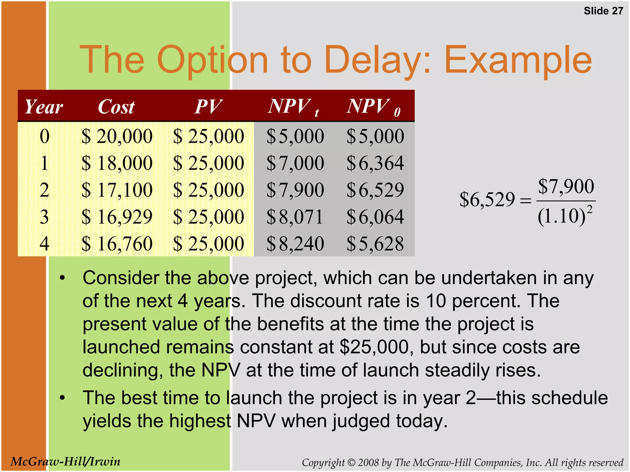 Slide 27
Copyright © 2008 by The McGraw-Hill Companies, Inc. All rights reserved
McGraw-Hill/Irwin
The Option to Delay: Example
• Consider the above project, which can be undertaken in any
of the next 4 years. The discount rate is 10 percent. The
present value of the benefits at the time the project is
launched remains constant at $25,000, but since costs are
declining, the NPV at the time of launch steadily rises.
• The best time to launch the project is in year 2—this schedule
yields the highest NPV when judged today.
Year Cost PV NPV t
0 20,000
$ 25,000
$ 5,000
$
1 18,000
$ 25,000
$ 7,000
$
2 17,100
$ 25,000
$ 7,900
$
3 16,929
$ 25,000
$ 8,071
$
4 16,760
$ 25,000
$ 8,240
$
2
)
10
.
1
(
900
,
7
$
529
,
6
$ 
Year Cost PV NPV t NPV 0
0 20,000
$ 25,000
$ 5,000
$ 5,000
$
1 18,000
$ 25,000
$ 7,000
$ 6,364
$
2 17,100
$ 25,000
$ 7,900
$ 6,529
$
3 16,929
$ 25,000
$ 8,071
$ 6,064
$
4 16,760
$ 25,000
$ 8,240
$ 5,628
$
 