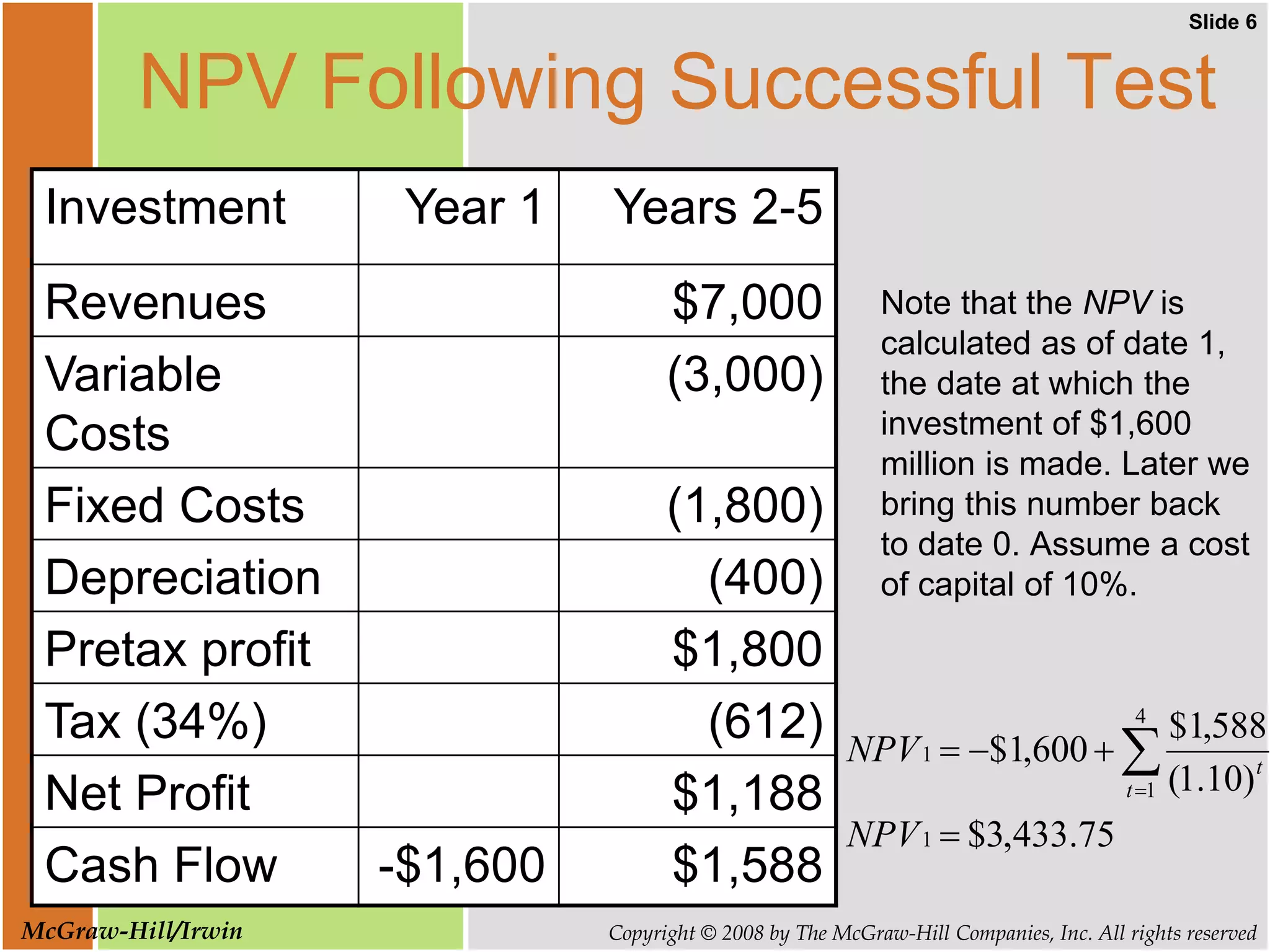Slide 6
Copyright © 2008 by The McGraw-Hill Companies, Inc. All rights reserved
McGraw-Hill/Irwin
NPV Following Successful Test
Note that the NPV is
calculated as of date 1,
the date at which the
investment of $1,600
million is made. Later we
bring this number back
to date 0. Assume a cost
of capital of 10%.
Investment Year 1 Years 2-5
Revenues $7,000
Variable
Costs
(3,000)
Fixed Costs (1,800)
Depreciation (400)
Pretax profit $1,800
Tax (34%) (612)
Net Profit $1,188
Cash Flow -$1,600 $1,588
75
.
433
,
3
$
)
10
.
1
(
588
,
1
$
600
,
1
$
1
4
1
1



 

NPV
NPV
t
t
 