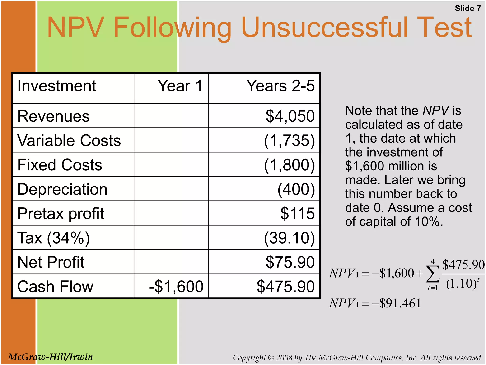 Slide 7
Copyright © 2008 by The McGraw-Hill Companies, Inc. All rights reserved
McGraw-Hill/Irwin
NPV Following Unsuccessful Test
Note that the NPV is
calculated as of date
1, the date at which
the investment of
$1,600 million is
made. Later we bring
this number back to
date 0. Assume a cost
of capital of 10%.
Investment Year 1 Years 2-5
Revenues $4,050
Variable Costs (1,735)
Fixed Costs (1,800)
Depreciation (400)
Pretax profit $115
Tax (34%) (39.10)
Net Profit $75.90
Cash Flow -$1,600 $475.90
461
.
91
$
)
10
.
1
(
90
.
475
$
600
,
1
$
1
4
1
1




 

NPV
NPV
t
t
 